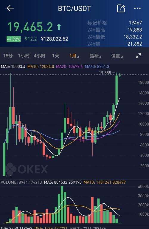 比特币历史价格走势图视频,比特币历史价格走势图视频讲解
