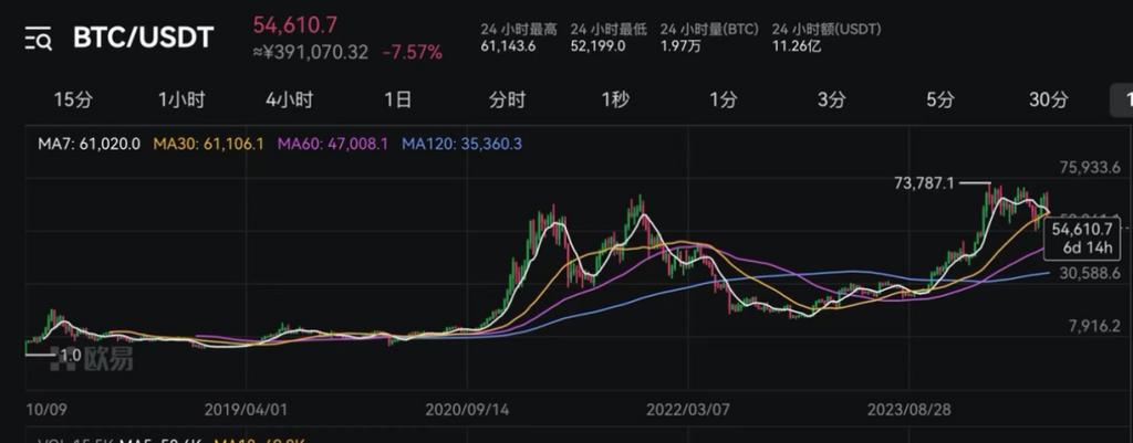 比特币行情最新价,比特币行情最新价格走势图 新闻