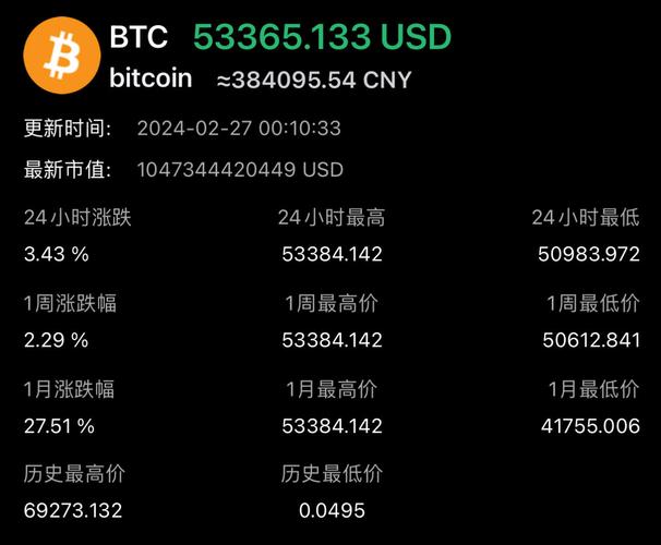 比特币实时消息,比特币实时价格资讯网