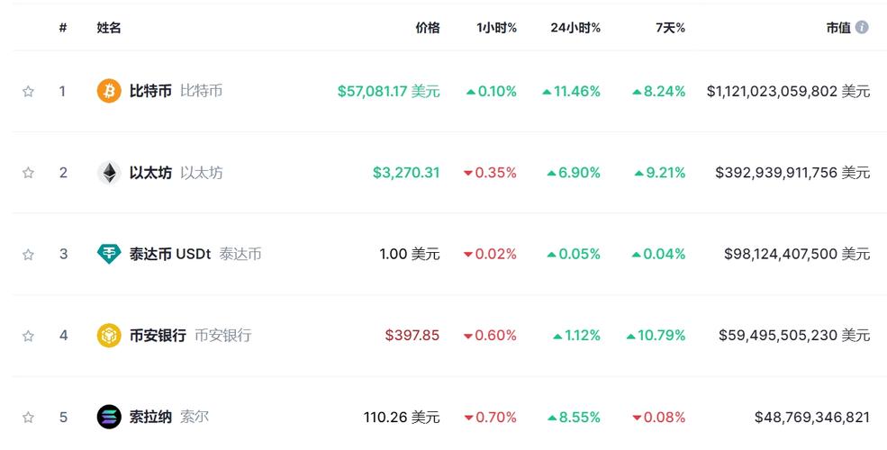比特币美元实时价格,比特币 美元最新价格