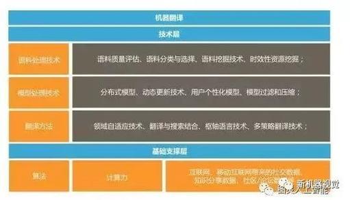 探索计算机视觉AI技术:从理论到应用的全面解析