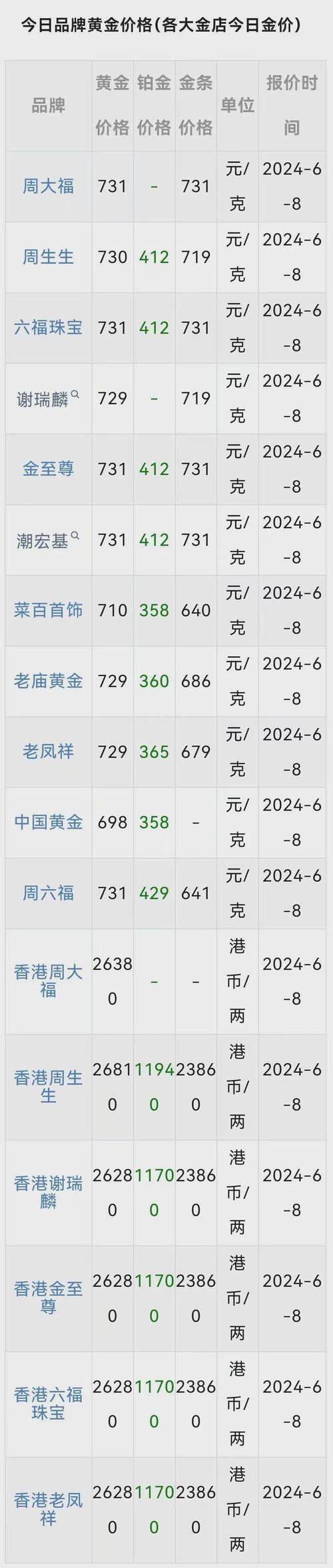 黄金价格今日报价表,黄金价格今日报价表走势图