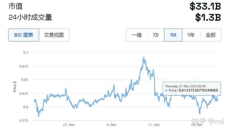 瑞波币是什么币,瑞波币到底有什么价值