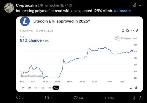 莱特币etf,莱特币2025年价格预测