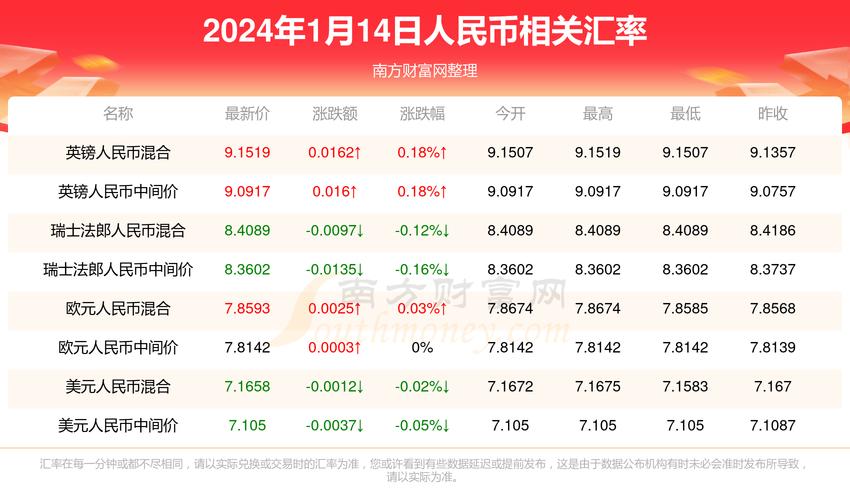 泰达币今日价格人民币,泰达币今日价格人民币是多少