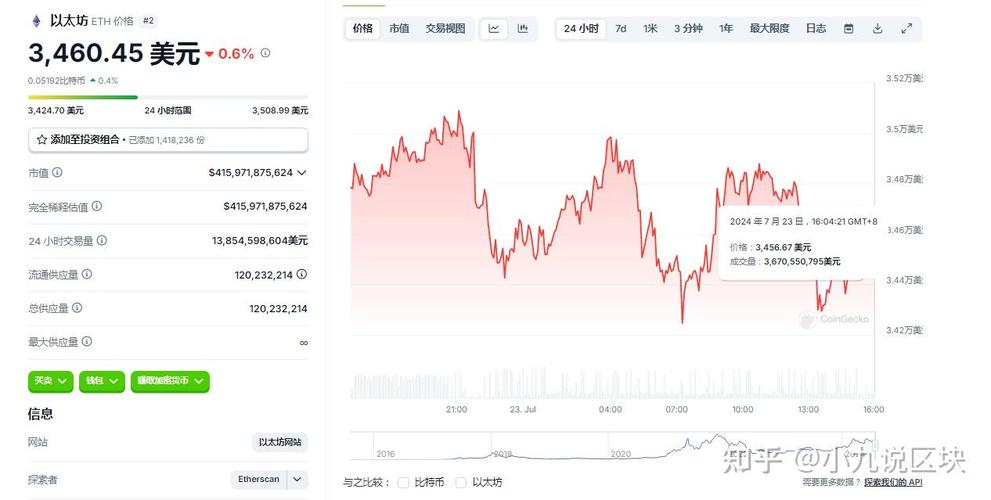 以太坊今日实时价格,以太坊今日实时价格查询