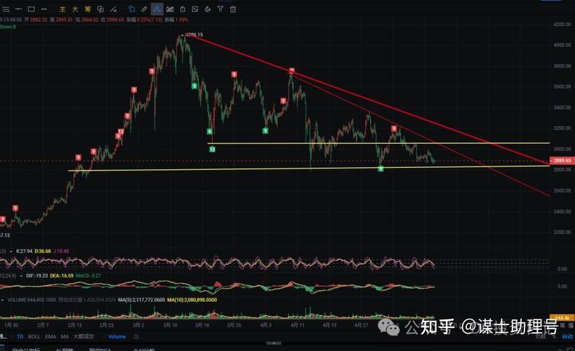 以太坊今日最新消息分析,以太坊今日最新消息分析报告