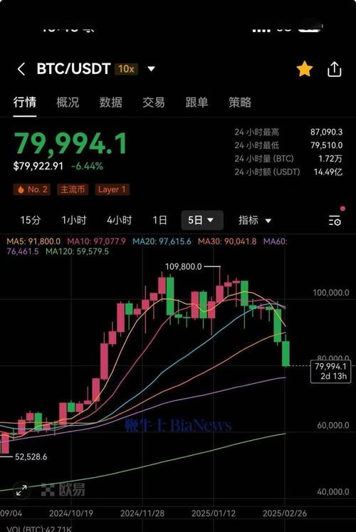 比特币美元汇率最高,比特币美金对人民币汇率