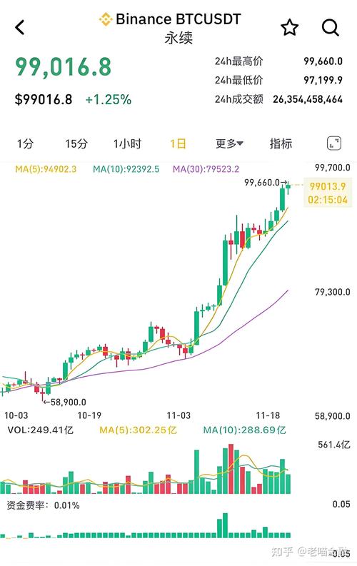 比特币最新行情图,比特币最新行情及价格