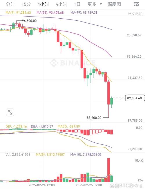 btc币实时行情,btc币价最新行情