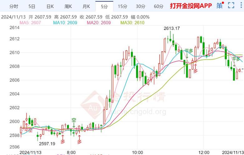 今日国际现货黄金走势,今日国际黄金价格走势k线图