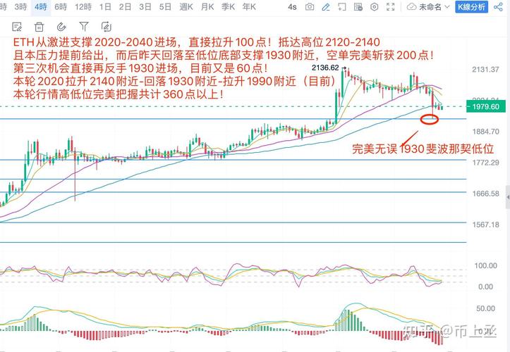 以太坊币今日价格行情,以太坊币今日价格行情分析最新