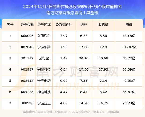 特斯拉十大受益股分析与投资策略