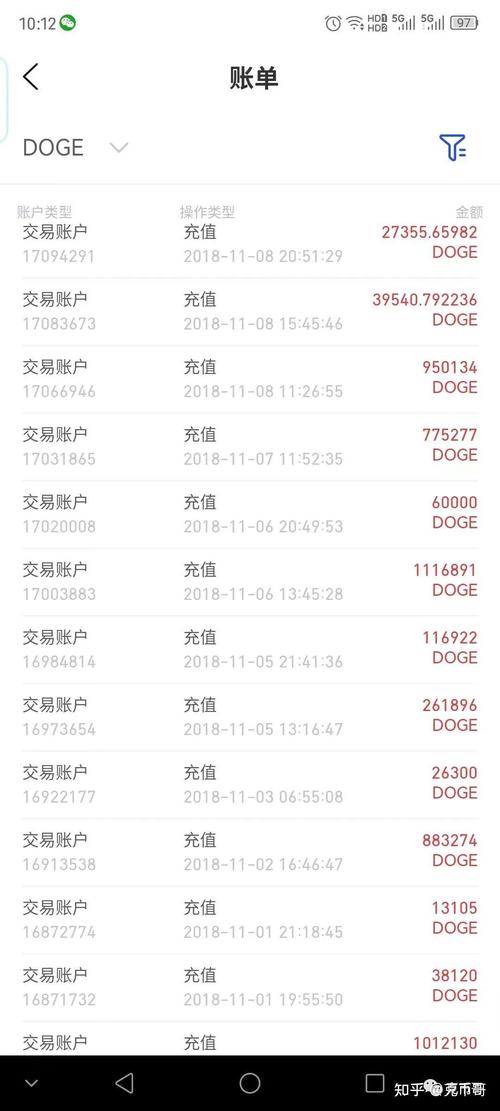 狗狗币价格,狗狗币价格预测