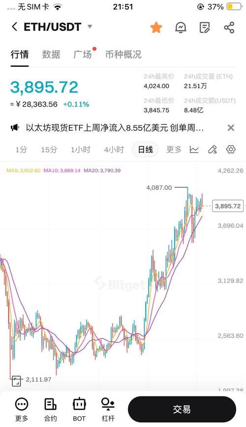 以太坊美元价格行情分析与未来价格预测