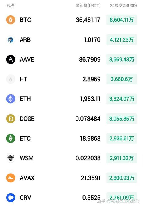 比特币登录入口网站,比特币登录网址是什么