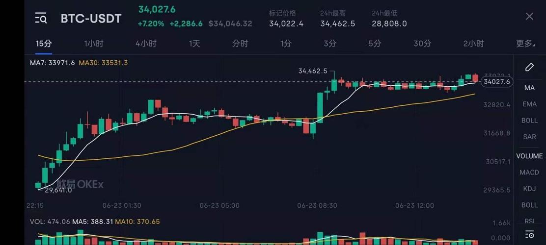 比特币今日最新分析,比特币今日行情走势分析