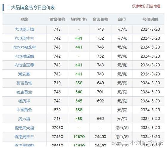 黄金价格今日金价,国际黄金价格今日金价