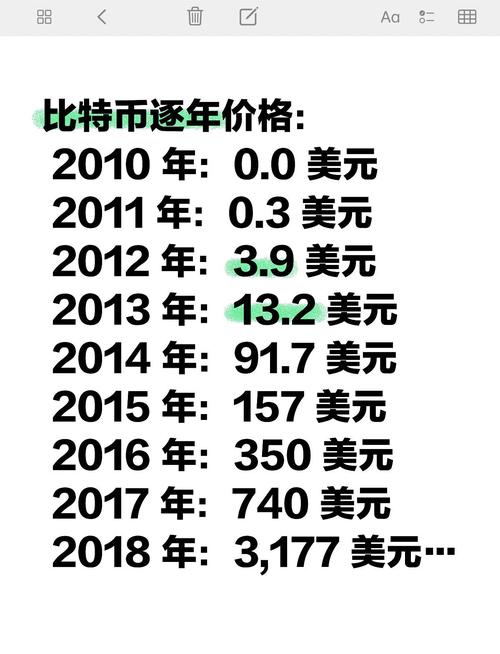 比特币是什么时候开始的发行,比特币是什么时候开始的发行价格