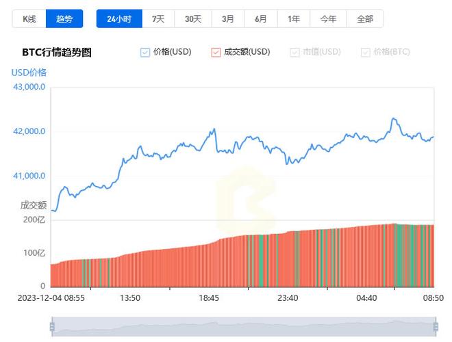 比特币行情价格走势图,比特币行情价格走势图分析