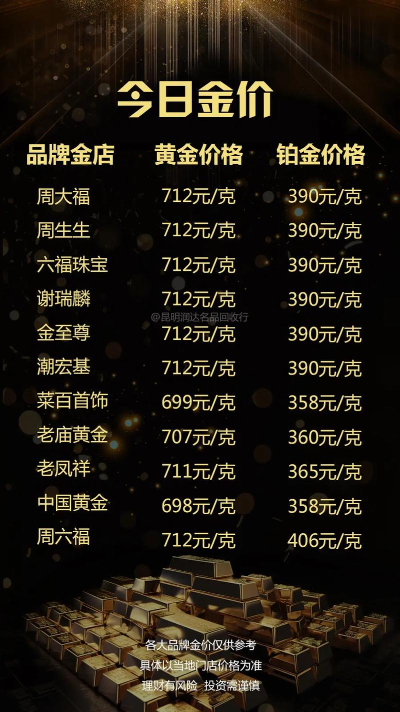 黄金今天价目表,黄金今天价目表怎么看