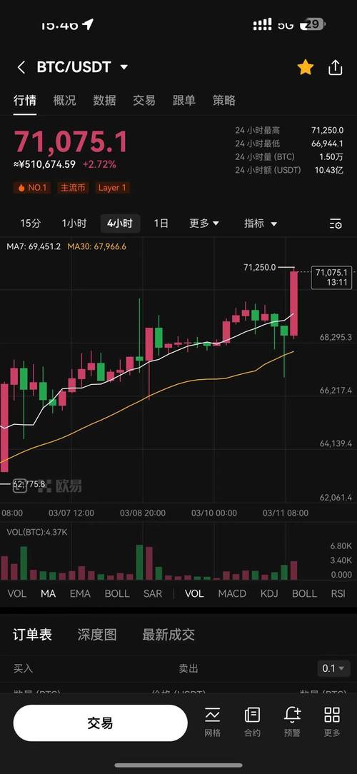 今天比特币暴跌多少?解析市场波动与投资者心理