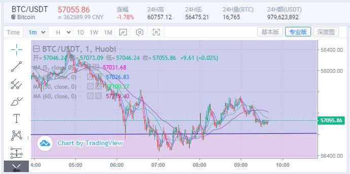 BTCUSD实时行情,btt行情最新价格行情