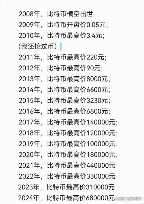 比特币最新价格多少钱一个,比特币最新价格多少钱一枚?