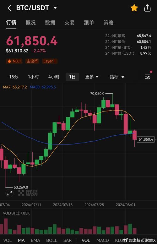 特朗普币今日最新消息,特朗普币最新价格走势图