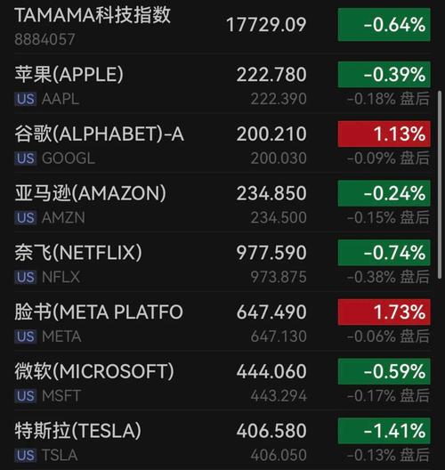 纳斯达克指数,纳斯达克指数期货即时行情最新