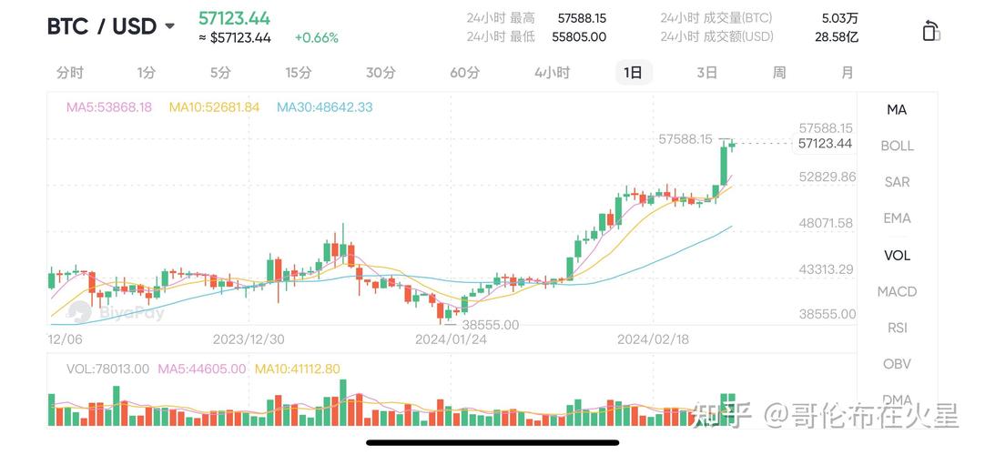 2024年比特币行情,比特币到了二零二一四零年会发生什么