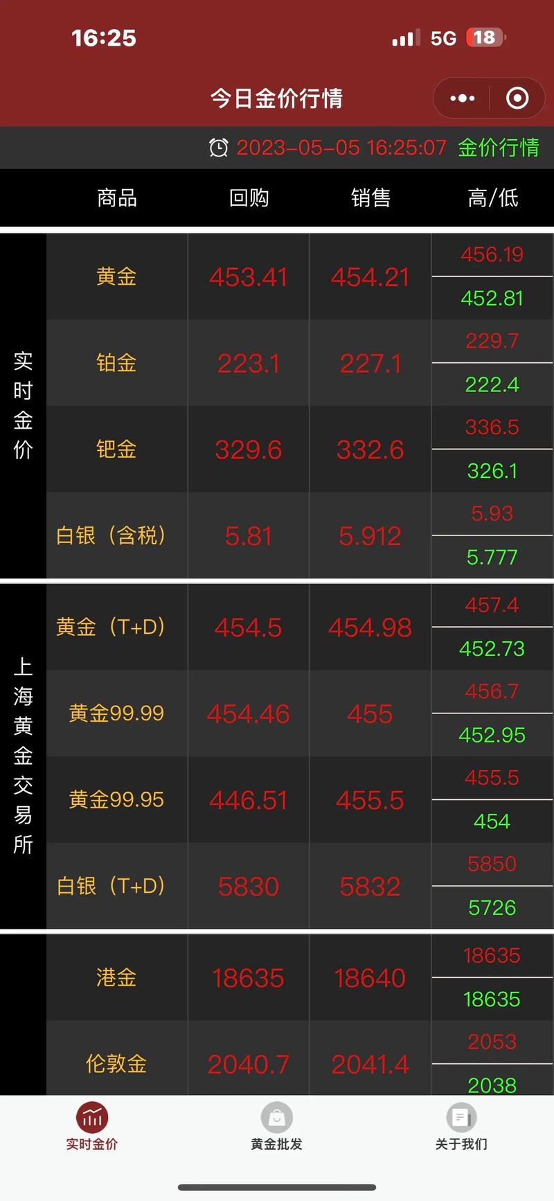 黄金价格,黄金价格今日大盘价