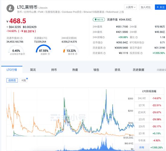 莱特币价格今日行情,莱特币价格今日行情兑换人民币