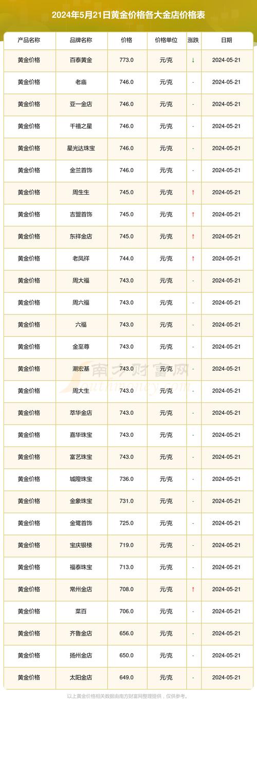 黄金价格今日最新价多少钱一克,黄金价格今日最新价多少钱一克大盘