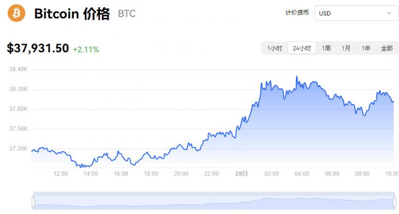 比特币今日行情和策略,比特币今日价格行情20秒