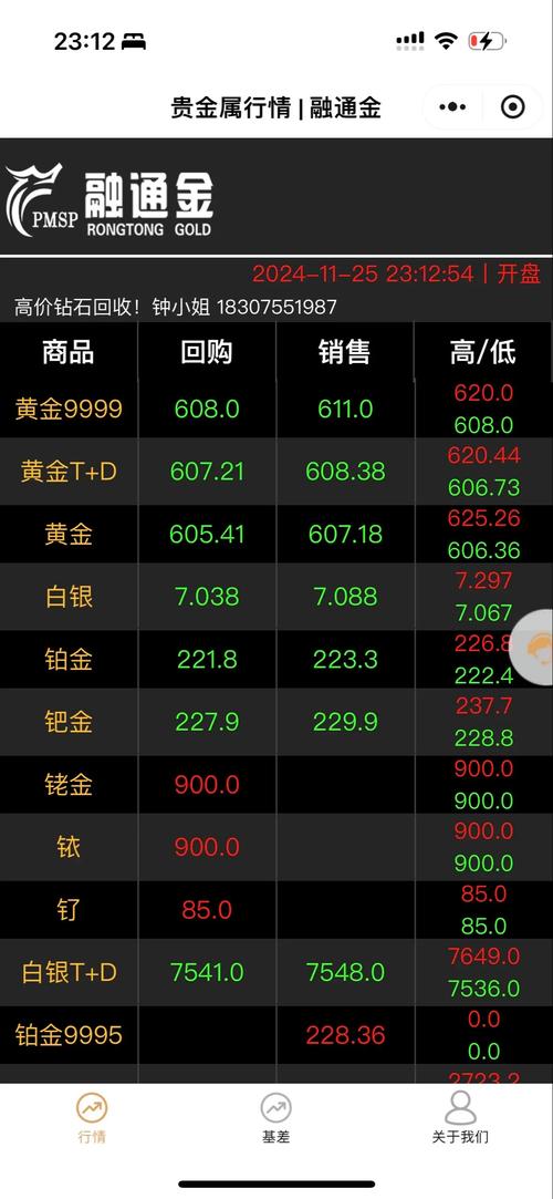黄金实时价格,黄金实时价格查询