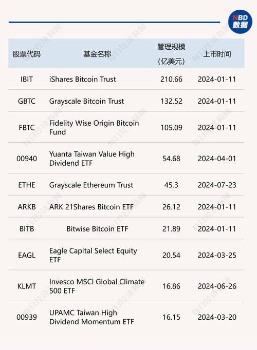 比特币是什么时间上市的,比特币是什么时间上市的价格