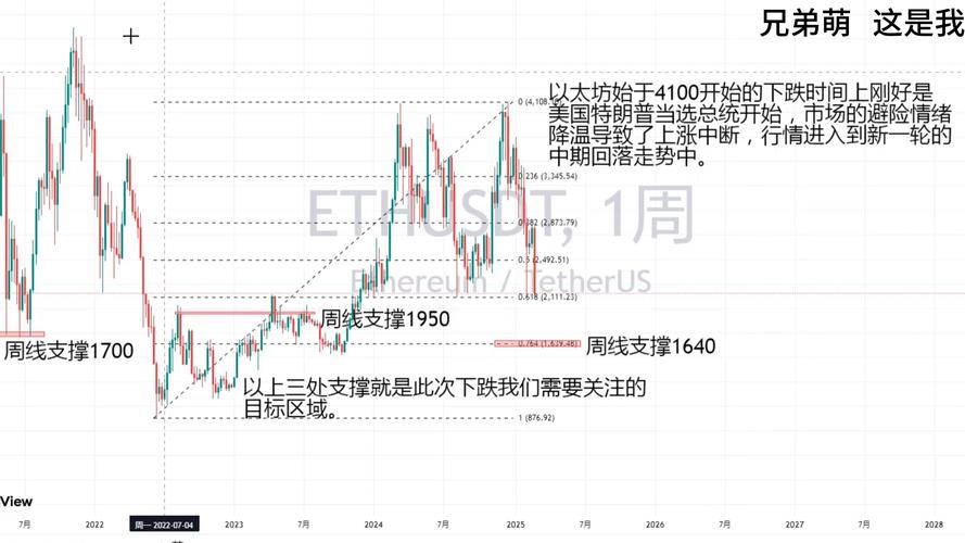 以太坊行情实时走势图,以太坊行情实时走势图最新