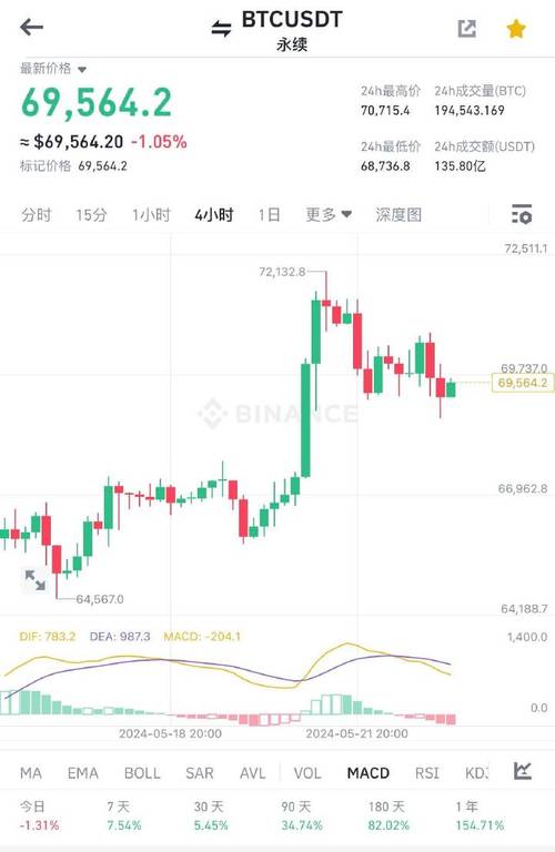 比特币交易今日价格k线图,比特币今日价格最新k线走势图