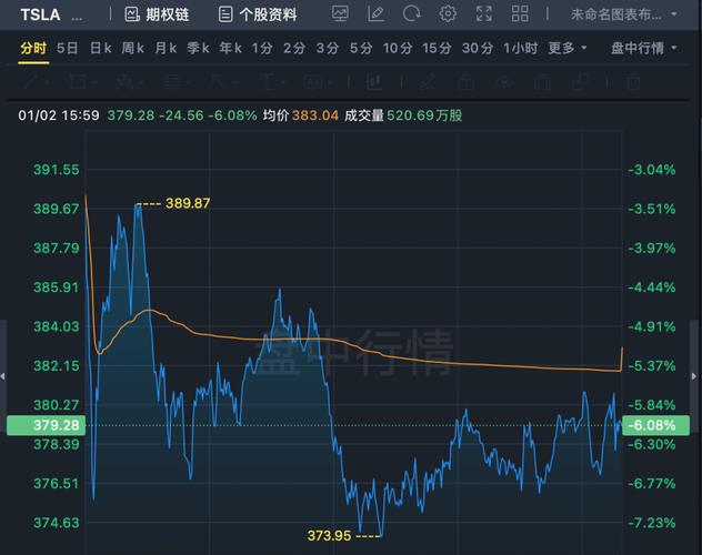 特斯拉股票最新行情,特斯拉股票最新行情走势图
