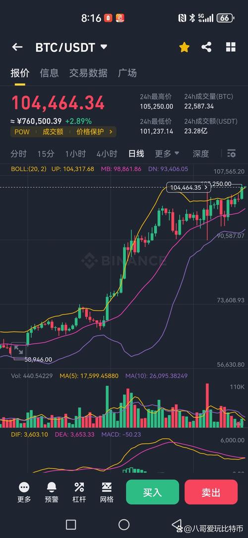 一比特币最新价格美元,比特币 最新价格 美元