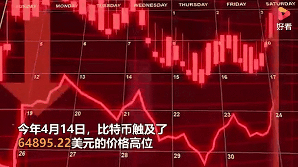 比特币即时走势图分析与使用指南 - 帮助您掌握市场动态