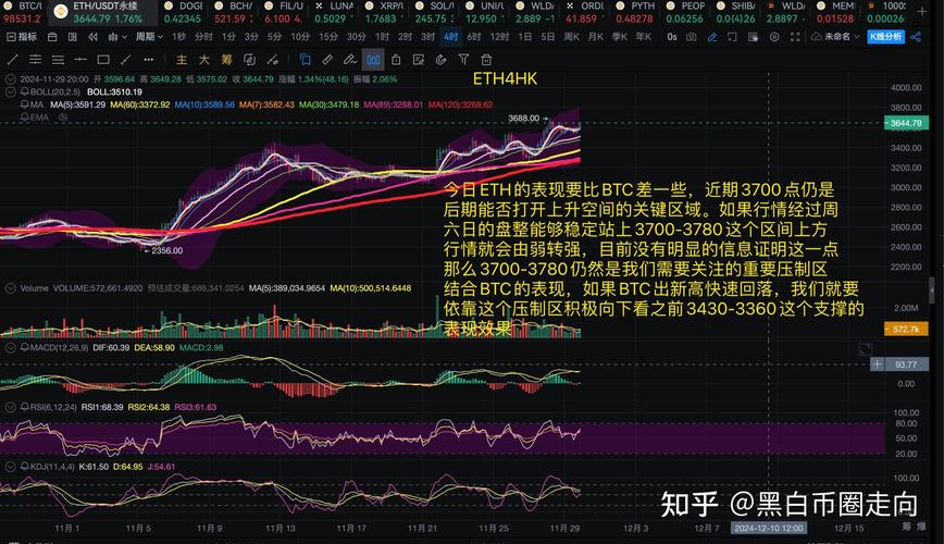 币圈最新行情,币圈最新行情走势