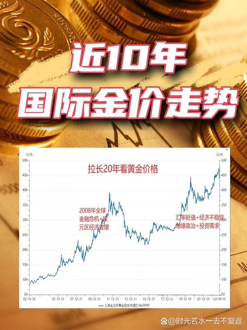 黄金国际大盘,黄金国际大盘实时走势图