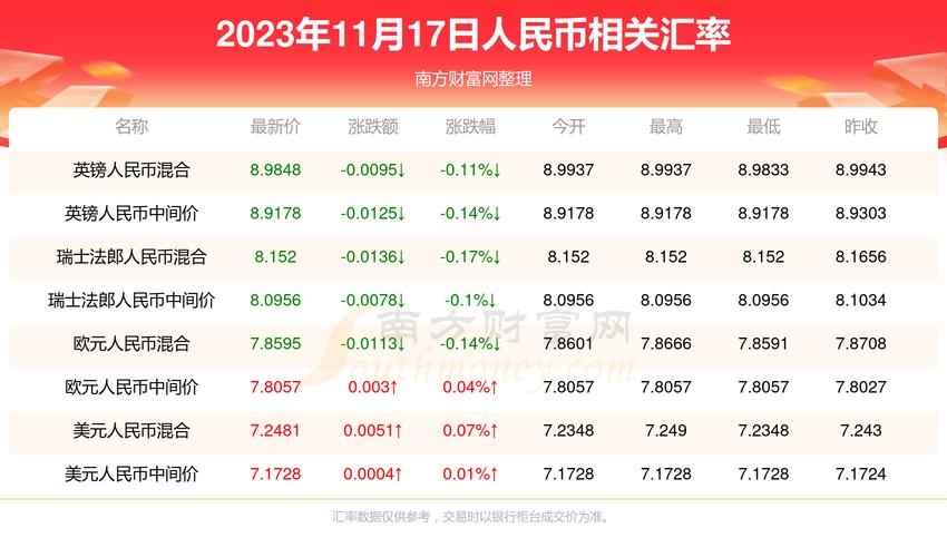 1比特币等于多少美元,1比特币等于多少人民币汇率