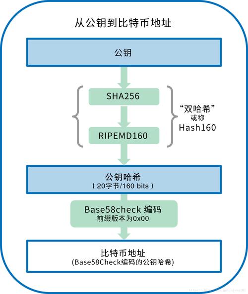 比特币官网地址,比特币官网地址查询
