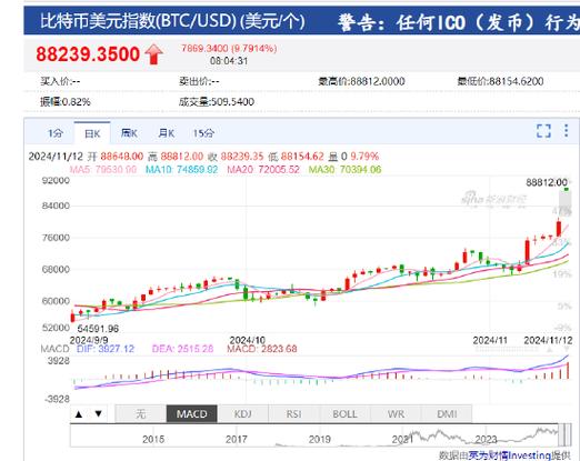 比特币价格今日行情走势图,比特币价格今日行情走势图实时行情走势