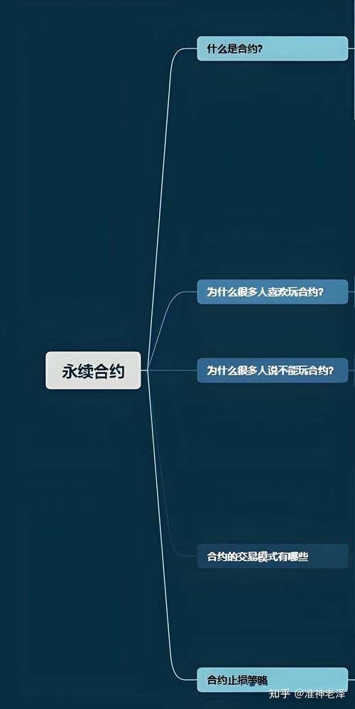 虚拟币合约稳赢的方法有哪些的简单介绍