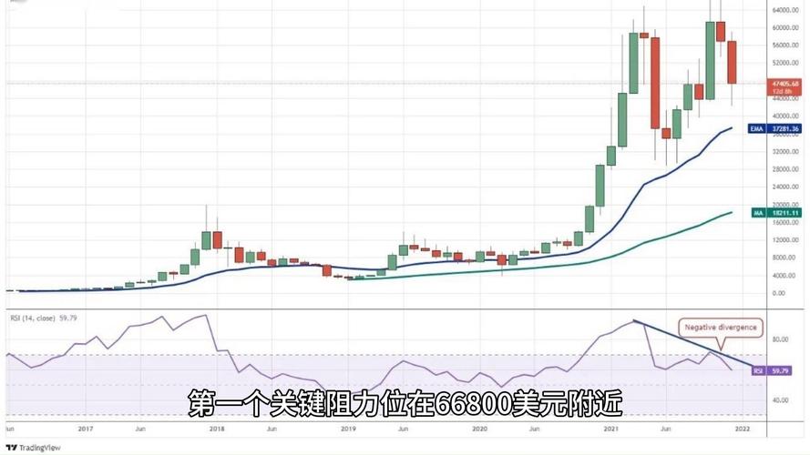 关于比特币历史价格走势图币排名网的信息