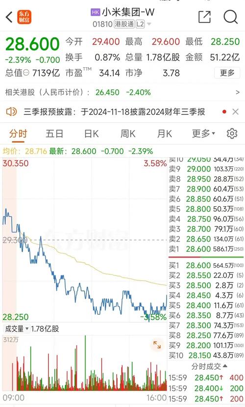 小米股票,小米股票a股